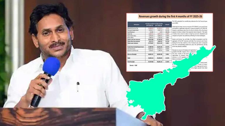 YS Jagan: రాష్ట్ర ఆర్థిక పరిస్థితిపై జగన్‌ ఆందోళన.. ఆదాయం తగ్గి.. అప్పులు పెరిగి..!
