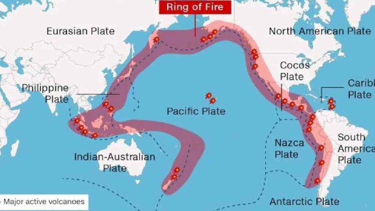 Ring of Fire: ఎందుకు ఈ వరస భూకంపాలు.. ‘‘రింగ్ ఆఫ్ ఫైర్’’లో ఏం జరుగుతోంది..?