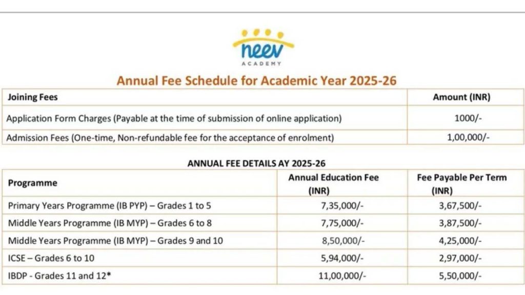 Shocking School Fees
