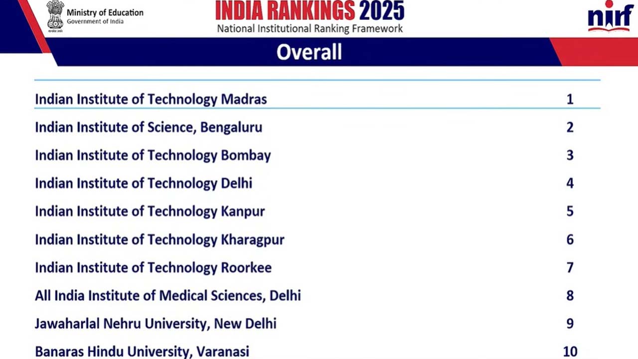 Top 10 Universities: భారతదేశంలోని టాప్ 10 విశ్వవిద్యాలయాలు ఇవే..