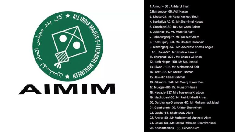 AIMIM in Bihar Elections: బీహార్ ఎన్నికలలో ఏఐఎంఐఎం.. 25 అభ్యర్థుల ప్రకటన.. బరిలో టీమిండియా మాజీ క్రికెటర్ .!