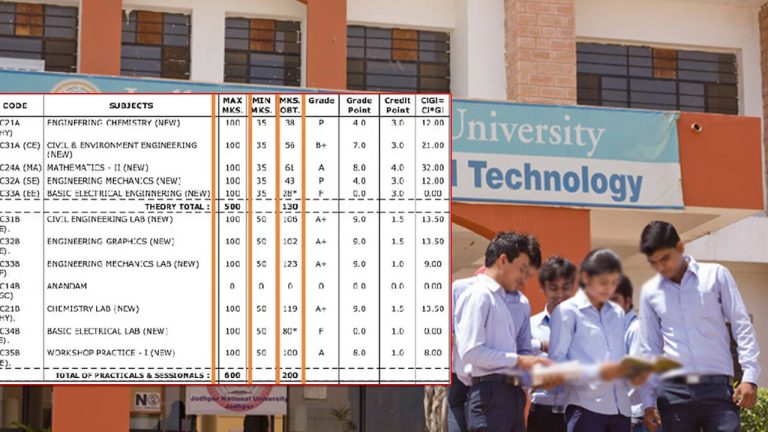 Jodhpur University: యూనివర్సిటీ నిర్వాకం.. 100కి 123 మార్కులు.. మెమో చూసుకుని విద్యార్థులు ఆశ్చర్యం