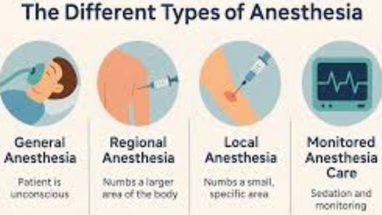 Types of Anesthesia: అసలు అనస్థీషియా ఎందుకు ఇస్తారు.. ఎప్పుడు ఇస్తారో మీకు తెలుసా?