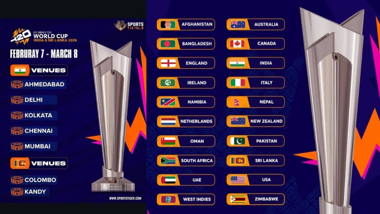 T20 World Cup 2026: ప్రపంచకప్ కోసం 8 వేదికలు షార్ట్‌లిస్ట్.. టీమ్స్, ఫార్మాట్ డీటెయిల్స్ ఇవే!