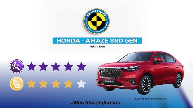సేఫ్టీలో సంచలనం సృష్టించిన Honda Amaze.. అడల్ట్ ప్రొటెక్షన్‌లో 5 స్టార్ రేటింగ్..!