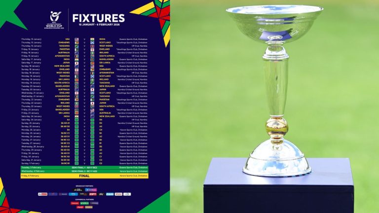 World Cup 2026 Schedule: ప్రపంచకప్ షెడ్యూల్ వచ్చేసింది.. వేర్వేరు గ్రూప్‌ల్లో భారత్, పాకిస్థాన్!