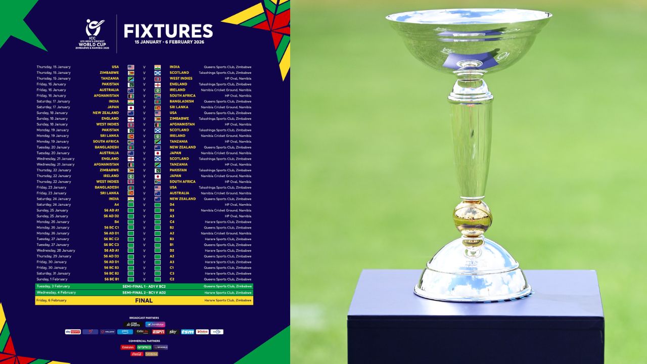 World Cup 2026 Schedule: ప్రపంచకప్ షెడ్యూల్ వచ్చేసింది.. వేర్వేరు గ్రూప్‌ల్లో భారత్, పాకిస్థాన్!