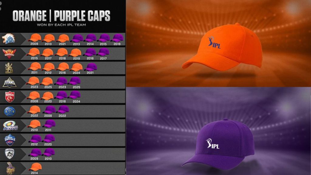 Ipl Caps
