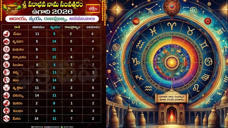 Ugadi 2026: పరాభవ నామ సంవత్సరంలో మీ ఆదాయం ఎంత.? ఎవరికి లాభం.. ఎవరికి నష్టం.?