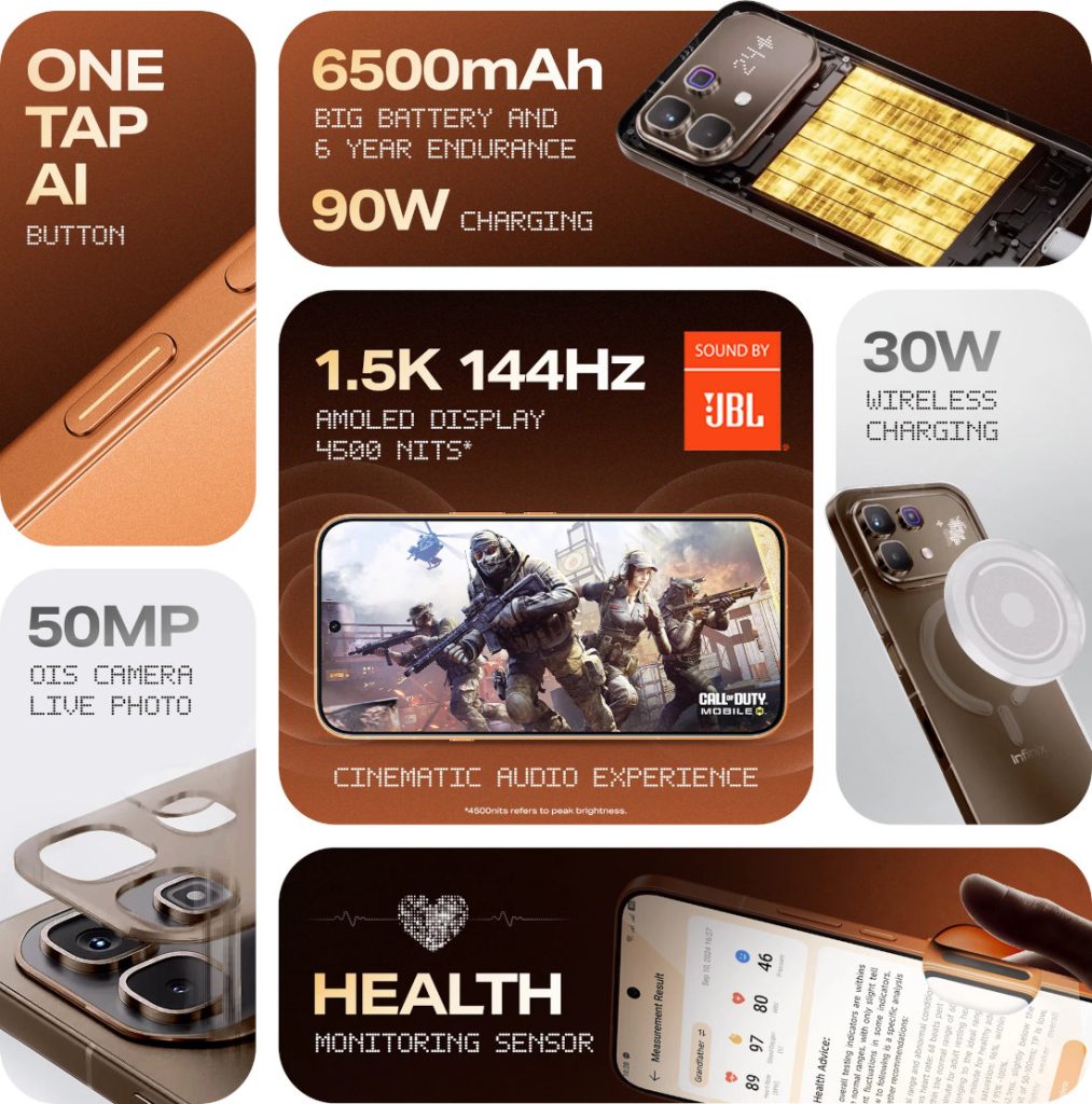 Infniix Note 60 Pro Features