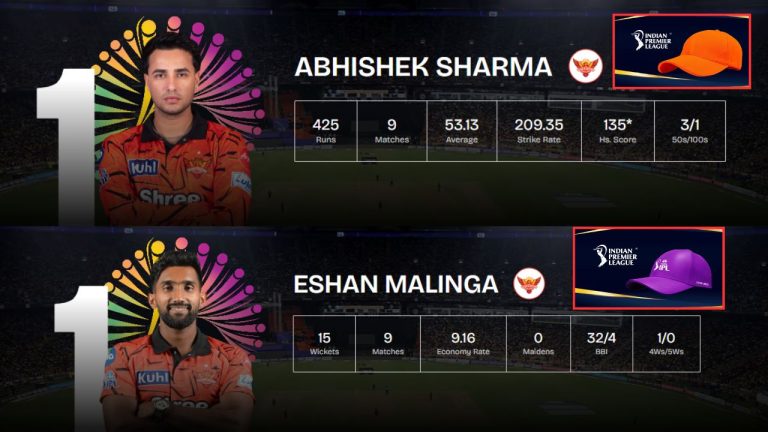 Sunrisers Hyderabad: సన్‌రైజర్స్ హైదరాబాద్ చేతికి ఆరంజ్, పర్పుల్ క్యాప్స్.!