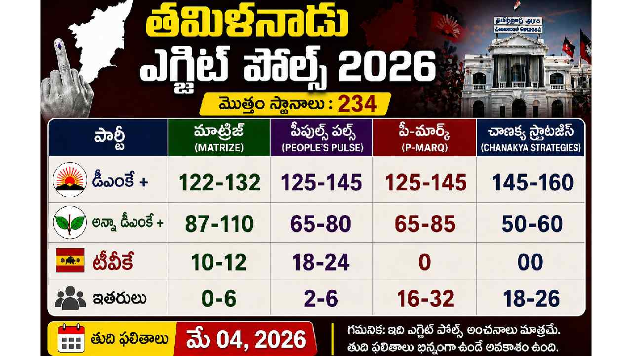 Tamil Nadu Exit Poll 2026