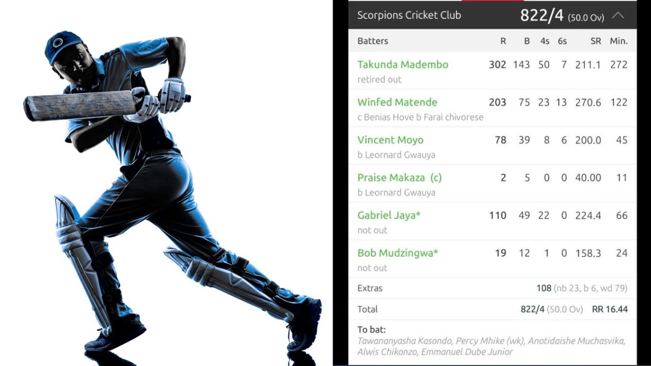 Cricket Record: గల్లీ క్రికెట్లో కూడా ఇన్ని పరుగులు రావు కదయ్యా.. 50 ఓవర్లలో 822 పరుగులు, 794 పరుగుల తేడాతో విజయం..!