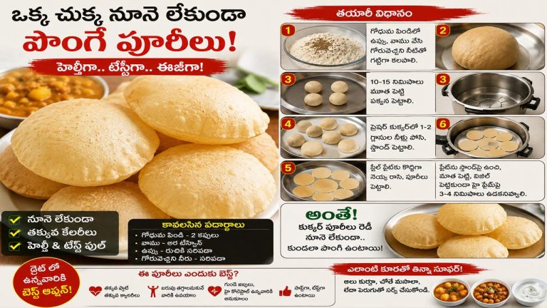 Oil Free Poori: ఒక్క చుక్క నూనె లేకుండా పొంగే పూరీలు.. ఎలాగో చూస్తే షాకవుతారు!