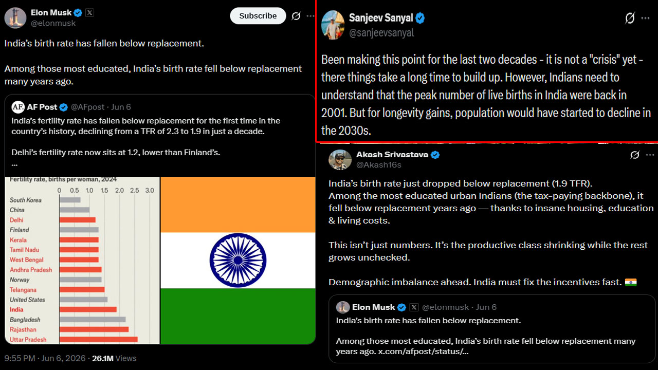 India Fertility