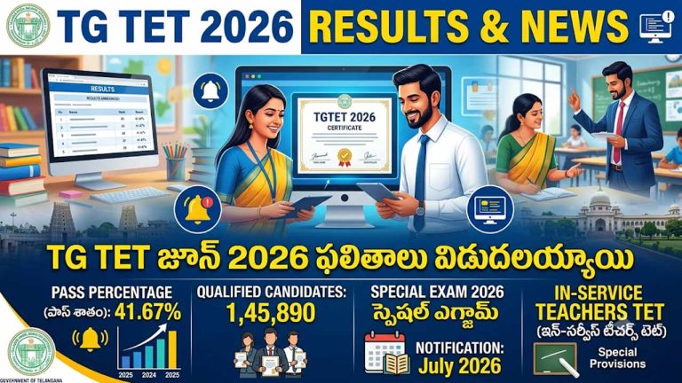 TG TET 2026 Results: టీజీ టెట్-2026 ఫలితాలు విడుదల..