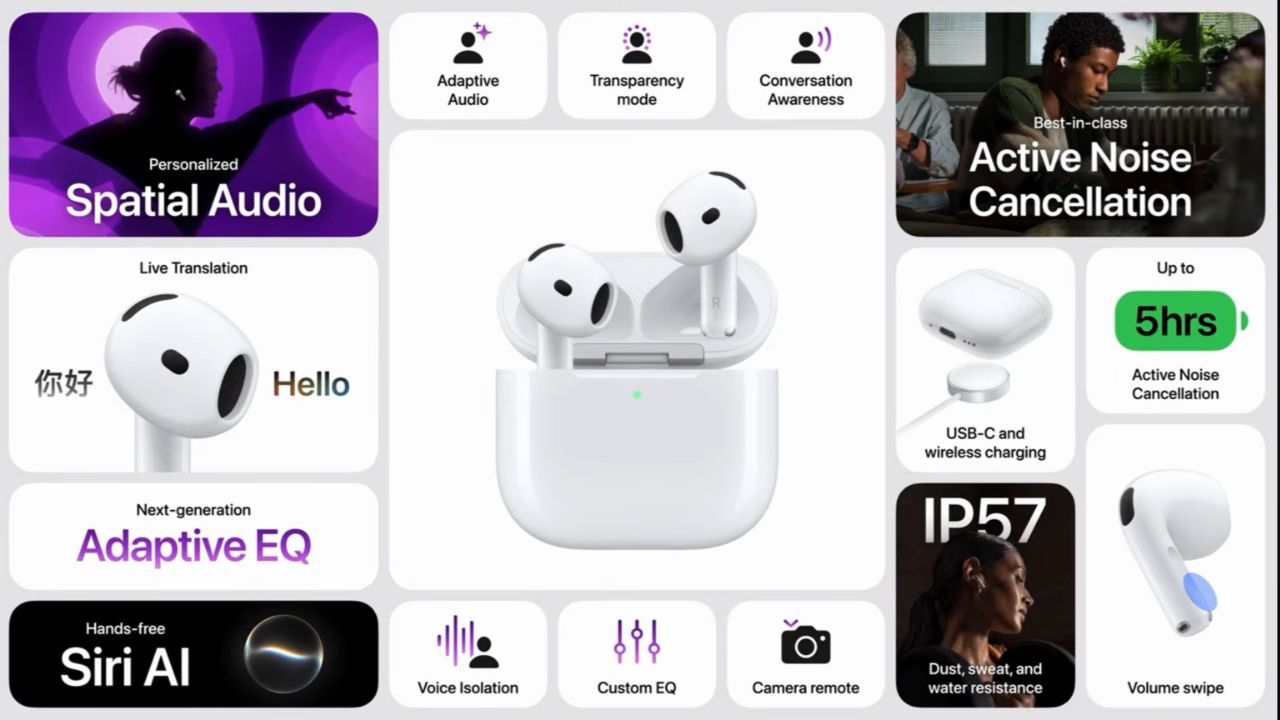 రూ.14,900కే Apple AirPods 5.. ANCతో అదిరిపోయే ఫీచర్లు.! ధర ఎంతంటే?