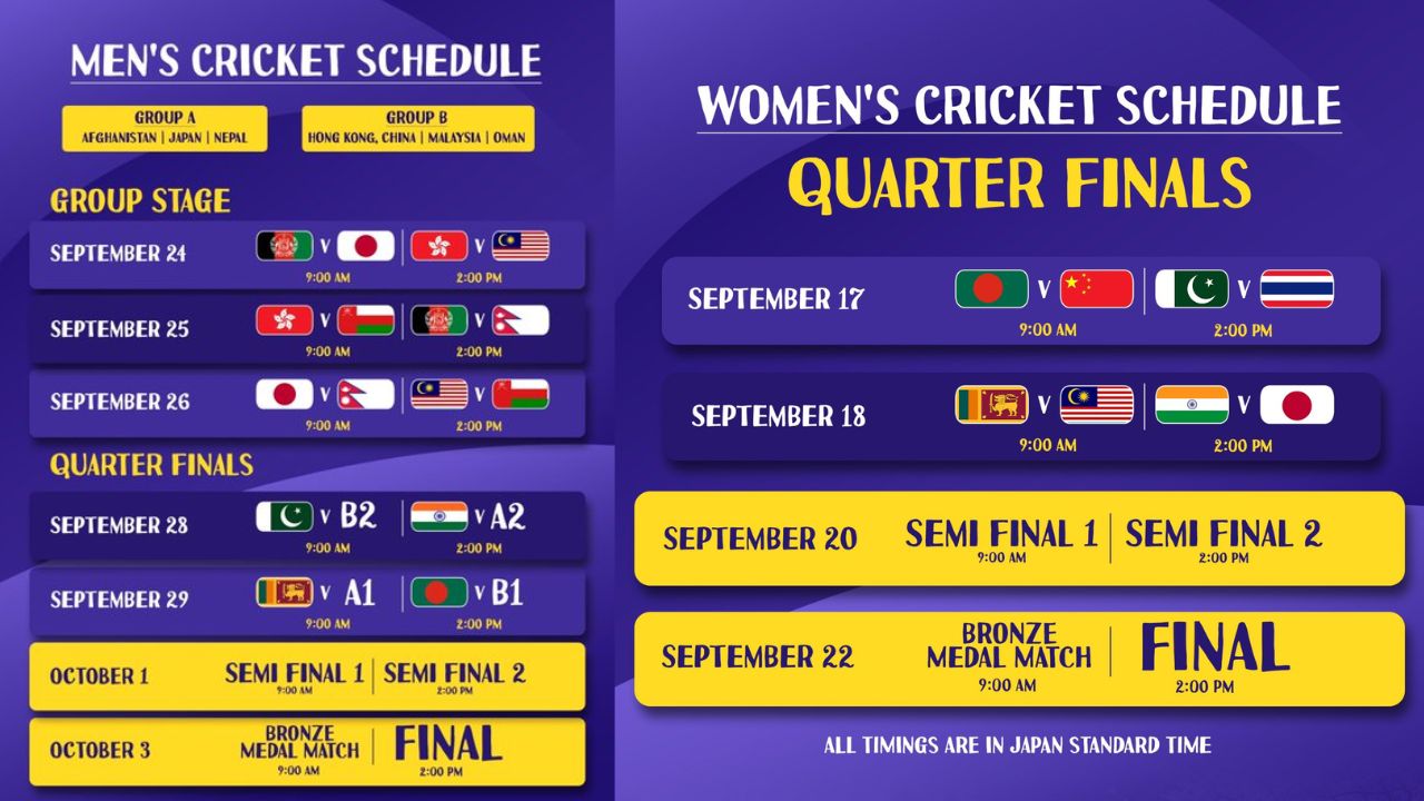 Asian Games Cricket Schedule: ఆసియా క్రీడల క్రికెట్ షెడ్యూల్‌ విడుదల.. అక్టోబర్‌ 3న రెండు దేశాల్లో టీమిండియా మ్యాచ్‌లు!
