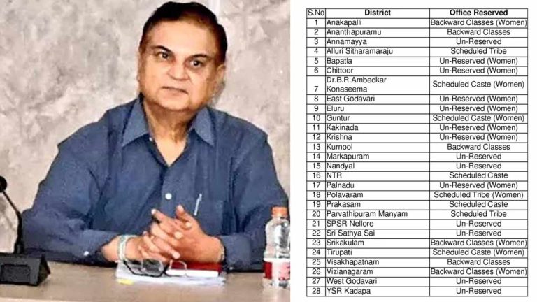 AP ZP Chairperson Reservations: ఏపీలో జడ్పీ చైర్మన్ రిజర్వేషన్లు ఖరారు.. జిల్లాల వారీగా పూర్తి జాబితా ఇదే..!
