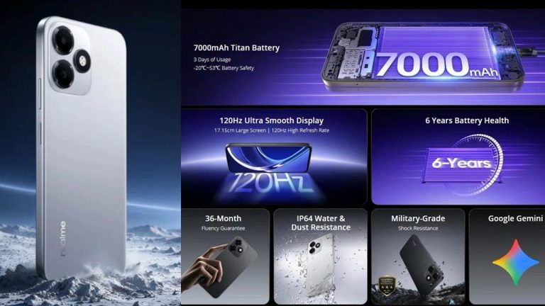 Realme P4s Lite 4G: రూ.16,499కే 7,000mAh బ్యాటరీతో Realme P4s భారత్ లో లాంచ్.. 120Hz డిస్‌ప్లే, 13MP కెమెరా!
