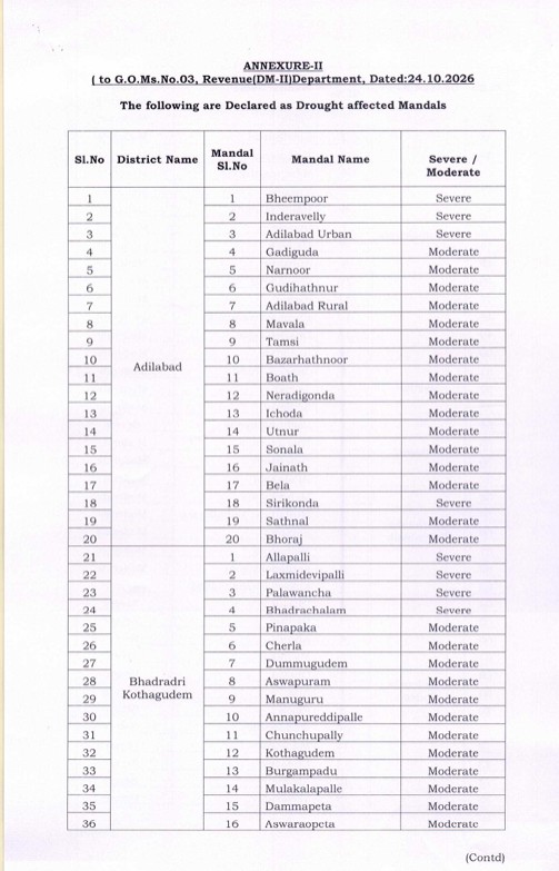 Telangana