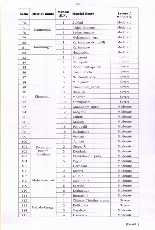 Telangana2