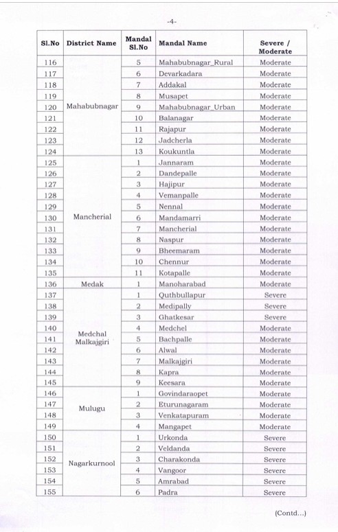 Telangana3