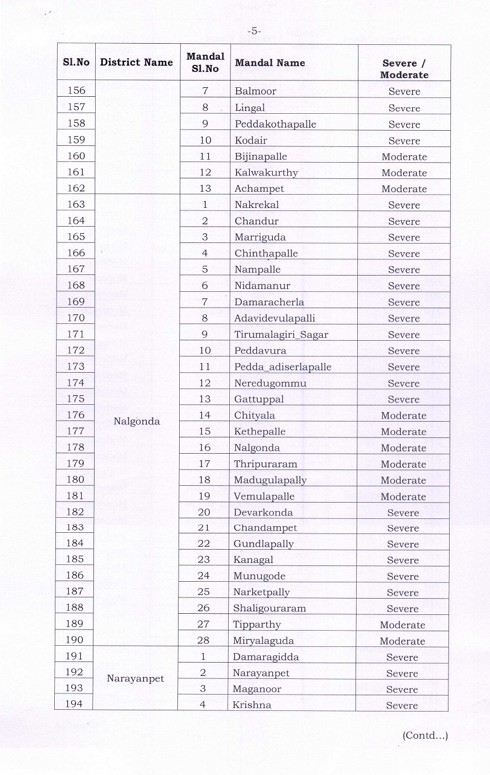 Telangana4