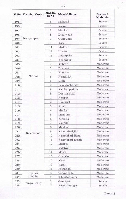 Telangana5