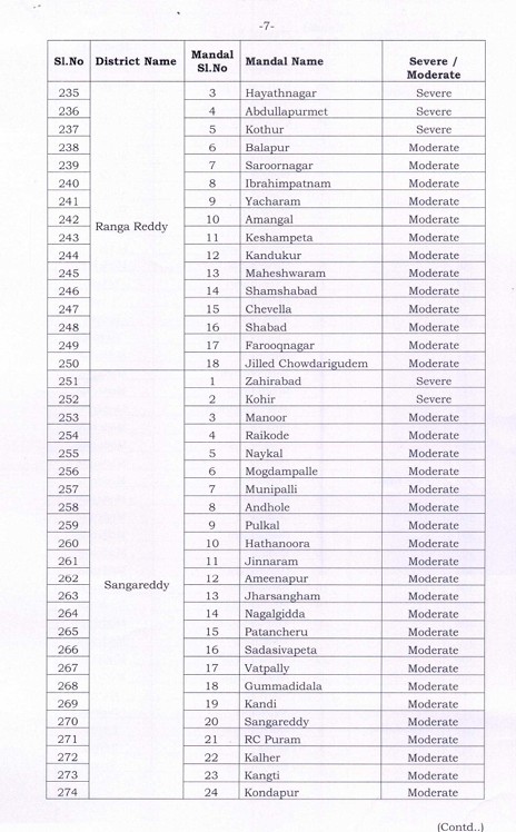 Telangana6