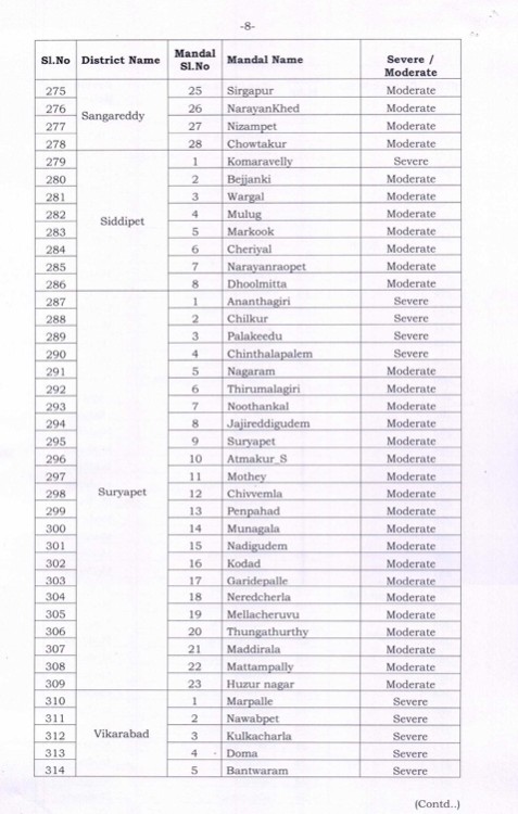 Telangana7