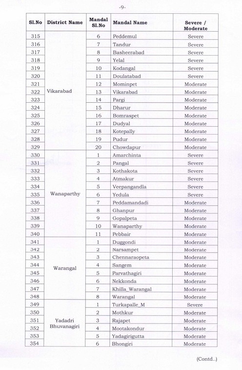 Telangana8