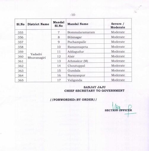 Telangana9